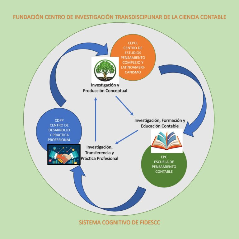 Nuestro Sistema Cognitivo